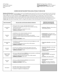 handout common neurotransmitters chart