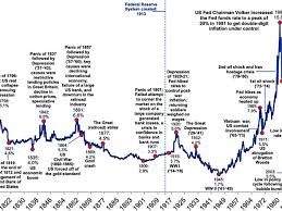The 10 Year Us Treasury Note Since 1790