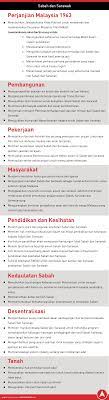 Pakatan harapan hentam agong dengan menghentam muhyiddin. Malaysiakini Gambaran Keseluruhan Manifesto Harapan