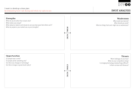 Swot Analysis Development Impact And You