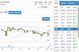 Sekarang Bitcoin Co Id Sediakan Layanan Trading Nxt Idr Dunia Fintech
