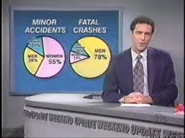 Norm Macdonald Was Great On Snl Best Funny Pictures Just Kidding Loki Funny