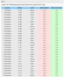 1) anda tidak perlukan talian internet untuk membaca maklumat waktu sahur dan berbuka puasa dalam aplikasi ini 2) kami menyediakan semua waktu dari seluruh selamat berbuka puasa , jaga kesihatan anda, moga dirahmati allah. Jadual Waktu Berbuka Puasa Dan Waktu Imsak Negeri Kelantan 2018