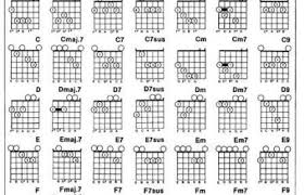 Guitar Chord Charts Pdf Mobile Discoveries
