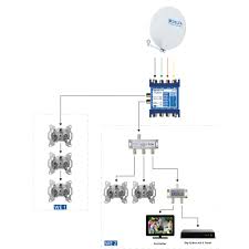 A place for travelers in no man's sky to meet up with each other, trade coordinates, and have an awesome shared experience. Unicable Hilfe Wir Helfen Dir Unicable Zu Verstehen Einzusetzen