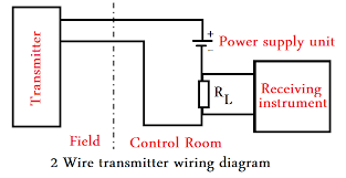 2 prong extension cord wiring diagram : How To Wire Field Instruments To Control Room With Examples