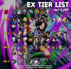 Today we dive into every free to play unit (so far, there will be part 2) and tier them. Dragon Ball Legends Team Tier List