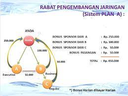 Check spelling or type a new query. Marketing Plan
