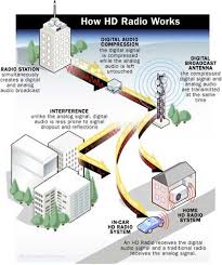 608 likes · 2 talking about this. Hd Radio To Add Itunes Tagging Wired