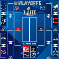 The nfl released the schedule for the super wild card weekend on sunday. Nfl Wild Card Weekend Who S Playing Kickoff Times How To Watch And More Cnet
