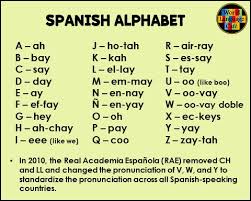 For instance the letter 'i' in spanish sounds exactly like the letter 'e' in english, a simple fact that can help anyone remember how to say 'i' in spanish. Spanish Alphabet Activities Secondary Spanish Space