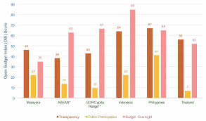 Changes in malaysia budget 2018 with regards to leave. Key Changes To Development Expenditure In Malaysia S Budget 2019 Penang Institute