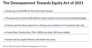 Biden S First Time Buyer Plan Shouldn T Impact Mortgage Insurers Kbw National Mortgage News