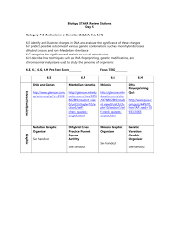 The basic building block of life, the difference between prokaryotes and eukaryotes, the difference between plant cells and animal cells, the power producer for the cell. 12 Day Biology Review File 5