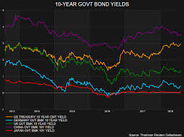 The Bond Market Conundrum Seeking Alpha