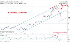 is google parent company alphabet in the soup moneyweek