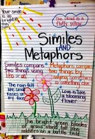 Just 23 Totally Perfect 4th Grade Anchor Charts Similes