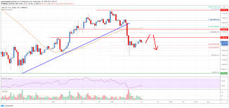 This line is much more flat for future days on the chart because we cannot know in the future how many blocks will be generated but we go with the. Bitcoin Price Analysis Btc Could Extend Losses Unless It Clears 10750 Bitcoin Live Bitcoin Price Bitcoin