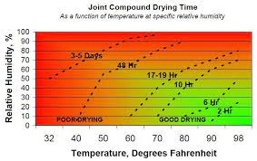 We did not find results for: Joint Compound Drying Time Slowing Your Project Down The Chas E Phipps Company