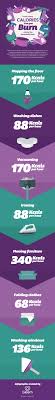 To calculate your average number of calories burnt every day, first choose, from 20 different. Calories Burned Cleaning Housekeeping Infographic Gleem