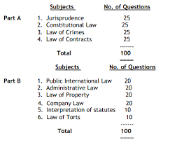 English and hindi are the only two mediums in which the nsejs 2020 question papers will be prepared. Klee Question Papers Pdf Kerala Law Entrance Exam Model Papers
