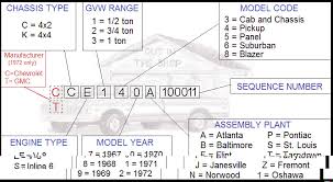 Chevrolet Silverado Vin Decoder Chart Bedowntowndaytona Com