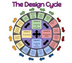 Pin On Myp Technology