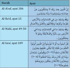Manaf mohammad on 17th november 2017. Jom Jahit Jom Masak Bacaan Tasbih Ketika Sujud Sajadah