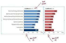 Side By Side Bar Chart In Excel Tutorials Bar Chart