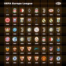 Meanwhile, fellow spaniard mikel arteta, his permanent successor in north london, will be. Ozando On Twitter Uefa Europa League Former Uefa Cup Winners Uel Europaleague