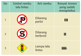 Check spelling or type a new query. Lengkap Kunci Jawaban Kelas 3 Tema 8 Subtema 3 Pembelajaran 1 Simple News Kunci Jawaban Lengkap Terbaru