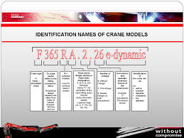 Identification Names Of Crane Models Online Presentation