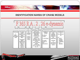 identification names of crane models online presentation