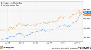 Amazon Overtakes Alphabet In Market Cap How The 2 Tech