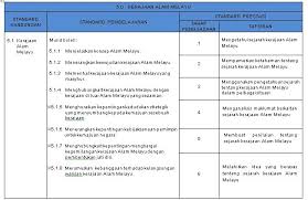Sejarah tingkatan 1 bab 2. Peta Minda Konsep Alam Melayu Tingkatan 2 Peta Alam Melayu Sejarah Tingkatan 2 Page 1 Line 17qq Com Keberkesanan Konsep Peta Minda Dalam Campil