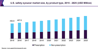 Check spelling or type a new query. Safety Eyewear Market Size Share Industry Growth Report 2019 2025