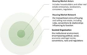 Hda plays a significant role in protecting the property buyers' interests from the issues between developer and property in case of dispute from the developer, the process of submitting a claim for defects is stated clearly in hda malaysia's prescribed contracts. Green Housing Transition In The Chinese Housing Market A Behavioural Analysis Of Real Estate Enterprises Sciencedirect