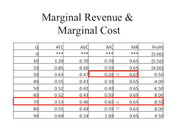 Econ 150 Microeconomics