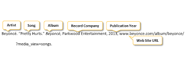 Video and audio sources need to be documented using the same basic guidelines for citing print sources in mla style. Multimedia Mla Style Research Citation Class Guides At University Of Wisconsin Whitewater