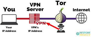 Is Tor Trustworthy And Safe Read This Before Using Tor