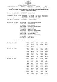 Kerala Lottery 28 01 2019 Win Win Lottery Results Lottery State Lottery