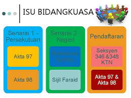 Akta harta pesaka kecil (pembahagian) 1955. Isu Dan Masalah Penyelesaian Harta Pusaka Baharuddin Bin