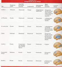 Maybe you would like to learn more about one of these? Pin En Salud