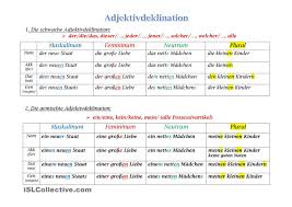 Pin On Deutsch