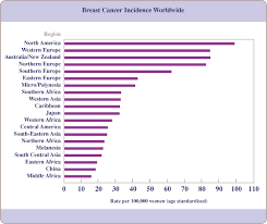 Breast cancer represents 1 in 4 cancers diagnosed among women globally. U S Breast Cancer Statistics Medtalk