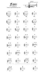 how to play finger chart all about the trumpet