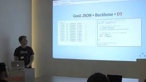 D3 Backbone Reusable Charts Presented By Jyri Tuulos