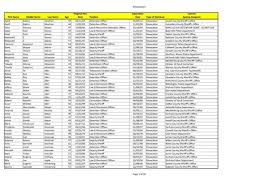 An arrest, a registration, the deprivation of liberty or a detention. North Carolina Police Officer Decertifications Prison Legal News