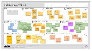 Maybe you would like to learn more about one of these? Using The Product Canvas To Define Your Product Getting Started Ebg Consulting