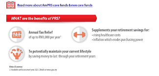 What kind of dividends/ dividends yields can be expected? Aminvest Private Retirement Scheme